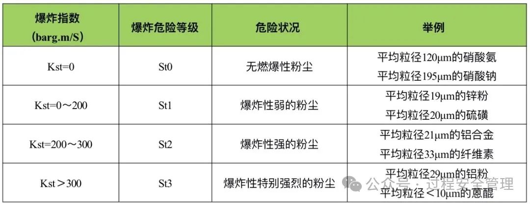 粉塵的爆炸性等級.jpg